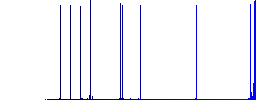NRG file format flat icons on rounded square vivid color backgrounds. - Histogram - Blue color channel