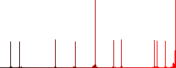 Ruble Bitcoin money exchange simple icons in color rounded square frames on white background - Histogram - Red color channel