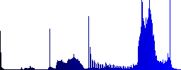 Database archive color icons on sunk push buttons - Histogram - Blue color channel