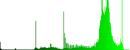 Database archive color icons on sunk push buttons - Histogram - Green color channel
