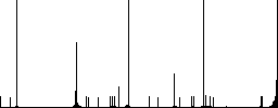 ARJ file format flat color vector icons with shadows in round outlines on white background - Histogram - RGB color channel