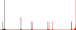 Smartphone with blank display flat color vector icons with shadows in round outlines on white background - Histogram - Red color channel