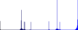 Send document as email flat color vector icons with shadows in round outlines on white background - Histogram - Blue color channel