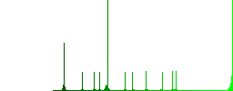 Send document as email flat color vector icons with shadows in round outlines on white background - Histogram - Green color channel