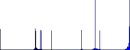 Increase plugin priority flat color vector icons with shadows in round outlines on white background - Histogram - Blue color channel