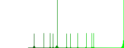 Increase plugin priority flat color vector icons with shadows in round outlines on white background - Histogram - Green color channel