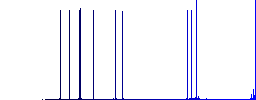 Camera plugin white flat icons on color rounded square backgrounds - Histogram - Blue color channel