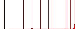 Camera plugin white flat icons on color rounded square backgrounds - Histogram - Red color channel