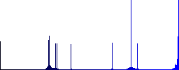 Database table relations flat color vector icons with shadows in round outlines on white background - Histogram - Blue color channel