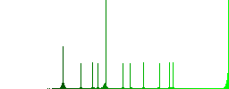 Delete from database flat color vector icons with shadows in round outlines on white background - Histogram - Green color channel