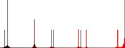 Delete from database flat color vector icons with shadows in round outlines on white background - Histogram - Red color channel