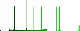 NRG file format round color beveled buttons with smooth surfaces and flat white icons - Histogram - Green color channel