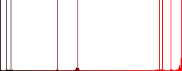 Upload contact flat white icons on round color backgrounds - Histogram - Red color channel