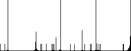 Secure plugin flat color vector icons with shadows in round outlines on white background - Histogram - RGB color channel