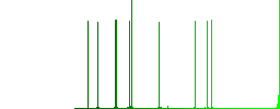 Turkish Lira coins flat icons on simple color square backgrounds - Histogram - Green color channel