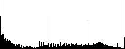 Reduce component icons on round color glass buttons - Histogram - RGB color channel