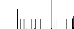 Directory permissions flat icons on rounded square vivid color backgrounds. - Histogram - RGB color channel