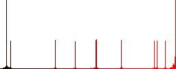 Component options flat color icons in round outlines on white background - Histogram - Red color channel