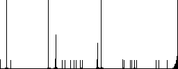 Move database flat color icons in round outlines on white background - Histogram - RGB color channel