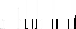 Component programming flat icons on rounded square vivid color backgrounds. - Histogram - RGB color channel