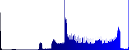 Database tag engraved icons on rounded square glossy steel buttons - Histogram - Blue color channel