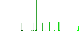 User account warning flat color vector icons with shadows in round outlines on white background - Histogram - Green color channel
