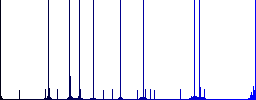 Flask with liquid multi colored flat icons on round backgrounds. Included white, light and dark icon variations for hover and active status effects, and bonus shades on black backgounds. - Histogram - Blue color channel