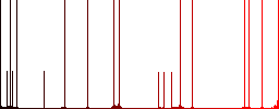 Dollar Rupee money exchange darker flat icons on color round background - Histogram - Red color channel