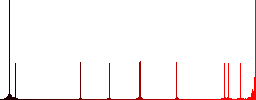 Database archive flat color icons in round outlines on white background - Histogram - Red color channel