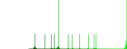 Undo plugin changes flat color vector icons with shadows in round outlines on white background - Histogram - Green color channel