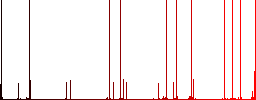 Ruble strong box multi colored flat icons on plain square backgrounds. Included white and darker icon variations for hover or active effects. - Histogram - Red color channel