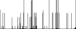 Smartphone memo darker flat icons on color round background - Histogram - RGB color channel