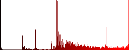 Domain name icons on round luminous coin-like color steel buttons - Histogram - Red color channel