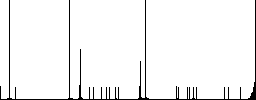 Database macro record flat color icons in round outlines on white background - Histogram - RGB color channel