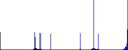 Euro price label flat color vector icons with shadows in round outlines on white background - Histogram - Blue color channel