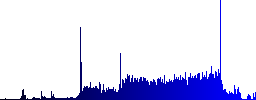Steering wheel icons on rounded horizontal menu bars in different colors and button styles - Histogram - Blue color channel