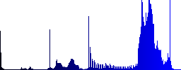 Incoming mobile call color icons on sunk push buttons - Histogram - Blue color channel