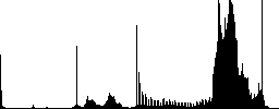 Incoming mobile call color icons on sunk push buttons - Histogram - RGB color channel