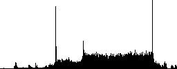 Contact information icons on rounded horizontal menu bars in different colors and button styles - Histogram - RGB color channel