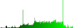 Open box icons on rounded horizontal menu bars in different colors and button styles - Histogram - Green color channel