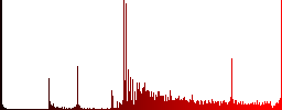 Select database table row icons on round luminous coin-like color steel buttons - Histogram - Red color channel