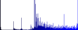 Contact notifications icons on round luminous coin-like color steel buttons - Histogram - Blue color channel