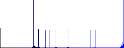 Bread flat color icons in round outlines on white background - Histogram - Blue color channel