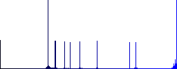 Find component flat color icons in round outlines on white background - Histogram - Blue color channel