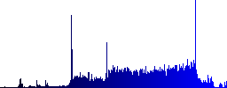 Indian Rupee casino chip icons on rounded horizontal menu bars in different colors and button styles - Histogram - Blue color channel