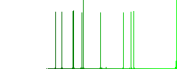 Network printer flat icons on simple color square backgrounds - Histogram - Green color channel
