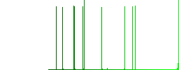 Horseshoe magnet flat icons on simple color square backgrounds - Histogram - Green color channel