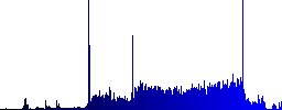 Directory processing icons on rounded horizontal menu bars in different colors and button styles - Histogram - Blue color channel