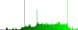 Directory processing icons on rounded horizontal menu bars in different colors and button styles - Histogram - Green color channel