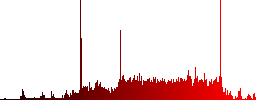 Directory processing icons on rounded horizontal menu bars in different colors and button styles - Histogram - Red color channel